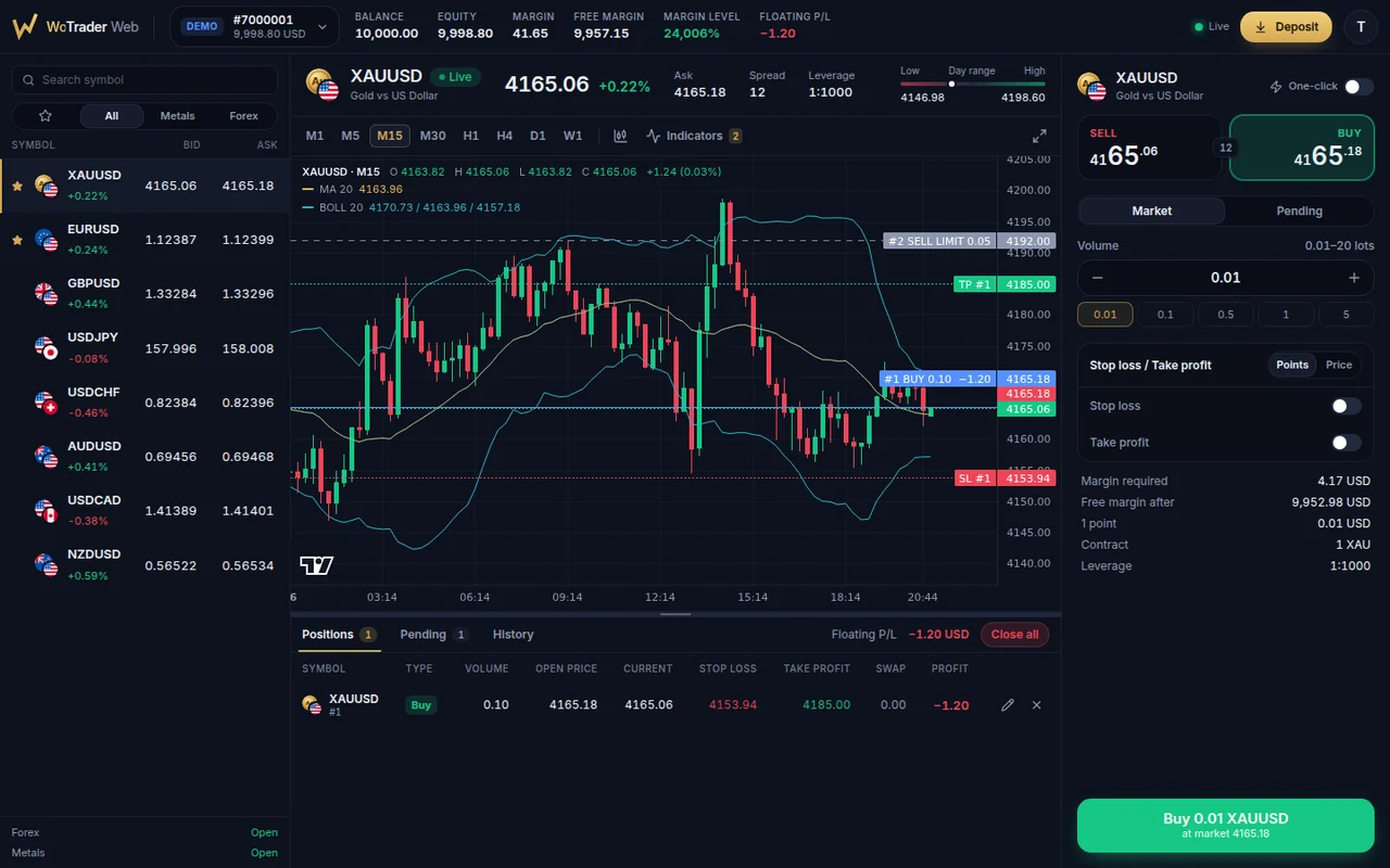 WoTrader web platform